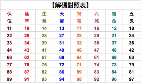 30數字吉凶|周易數理：30這個數字的吉凶